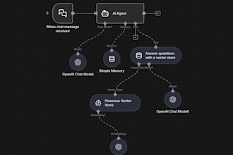 build automated workflows and ai agents for your business