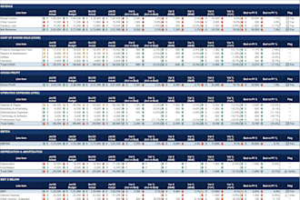 financial analysis, modeling and fpa reporting in excel
