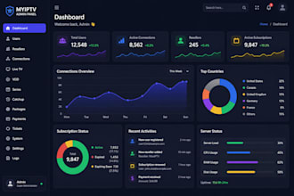 set up an admin server, reseller panel, strong 8k, with lifetime credit
