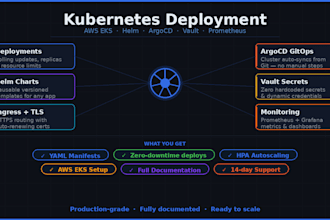 deploy your application to kubernetes with proper manifests and configuration