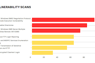 test your website for security vulnerabilities and bugs