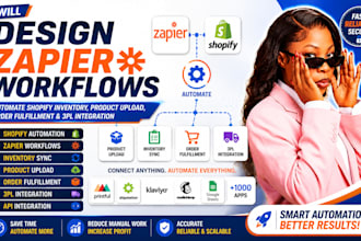 automate shopify inventory sync product upload order fulfillment 3pl zapier api