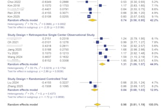 provide systematic review and meta analysis support