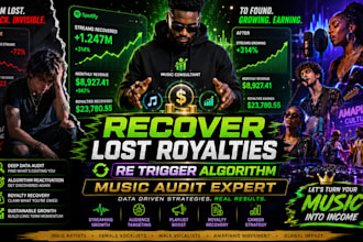 recover lost royalties, re trigger algorithm and profile audit, distribution