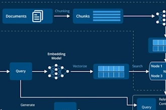 build a custom rag retrieval augmented generation system for your data