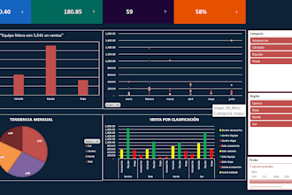 create interactive excel dashboards for sales and finance