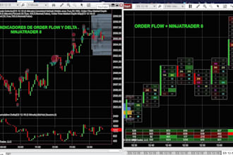 develop ninjatrader order flow footprint, dom, and volume profile indicators