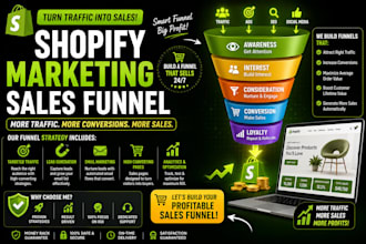 shopify marketing shopify promotion sales funnel boost shopify sales