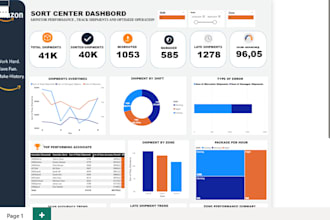 create inventory excel dashboard, power bi dashboard