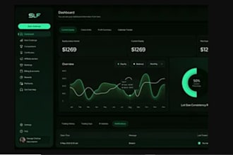 develop a forex broker website with mt4,mt5 investment platform integration,CRM