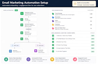 set up and optimize your email marketing automations