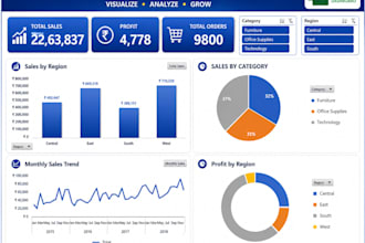 create interactive excel dashboards and KPI reports