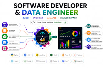 do software development and data engineering projects