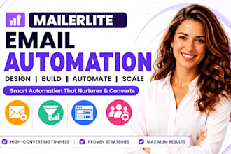 clickfunnels landing page, mailerlite sales funnel, thrivecart, brevo template