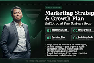 create a digital marketing strategy and growth plan for your business