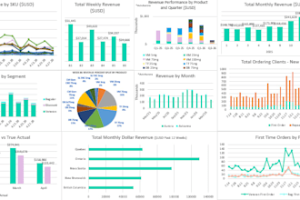 build bi dashboards, sql , and data analysis solutions