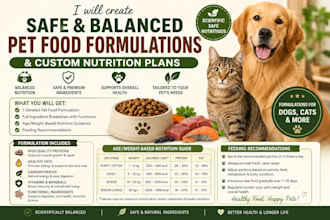 create safe and balanced pet food formulations and nutrition plans