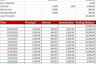 do something Iám good at which data entry, data clearance and data analysis