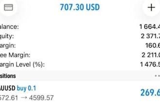 mentor you to pass forex funded challenges, with mt4, mt5 trading strategy