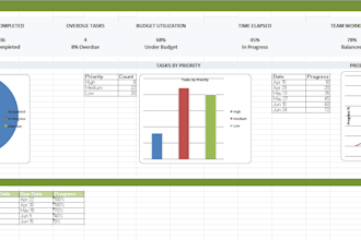 create project management dashboards and KPI trackers