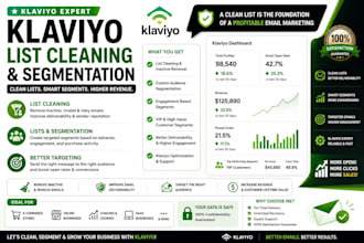 do klaviyo list cleaning, email list segmentation and klaviyo marketing setup