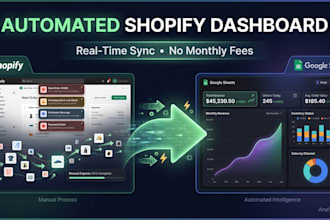sync shopify to google sheets with an automated sales dashboard
