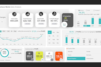 data cleaning, analysis and visualization
