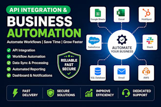 integrate apis and automate business workflows