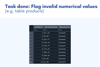 design, optimize, and fix sql queries for your database