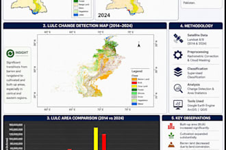 do hydrological analysis and mapping using gis and ml