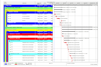 prepare construction schedule using ms project or primavera p6