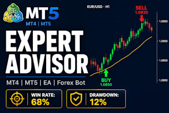 code expert advisor eas trading bot mt4 mt5 and indicators