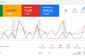 scale your ecommerce sales with google ads