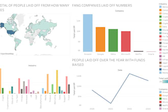 create professional tableau dashboards, KPI reports and data visualization