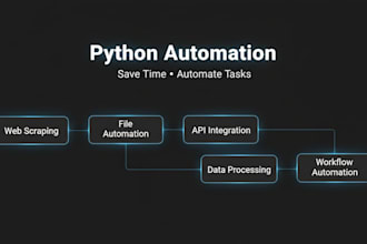 build python automation scripts