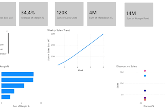 create professional power bi dashboards and reports