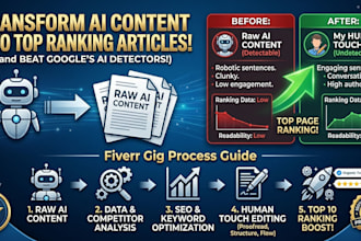 l provide ai content optimization and human touch SEO for ranking
