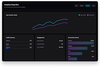 design saas dashboards and web apps