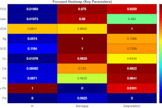 do matlab data analysis, graphs, and scientific charts