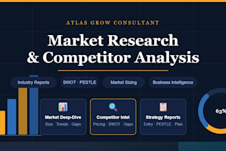 do market research, competitor analysis and industry report for your business