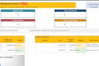 create professional excel dashboards, KPI reports and data analysis
