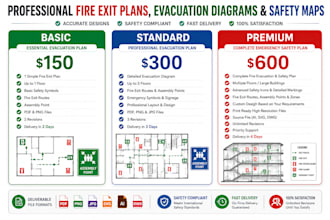 create professional fire exit plans, evacuation diagrams, and safety maps