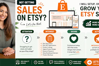 design etsy digital products and optimize your etsy shop SEO