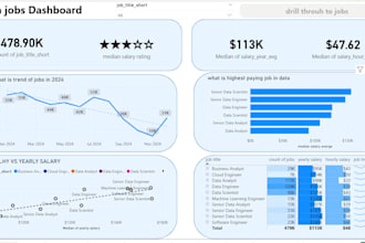 data analysis and dashborad using power bi