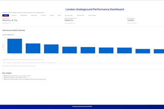 clean and organise your excel and CSV data