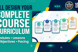 design a complete online course curriculum and course outline for you