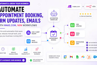 automate appointment booking, crm updates, emails with make com, n8n workflows