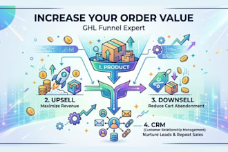 build upsells downsells ghl sales funnel landing page website crm automation