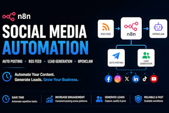 n8n social media automation auto posting rss feed lead generation n8n openclaw