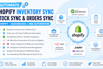 automate shopify inventory sync, stock sync quikbooks orders sync n8n automation